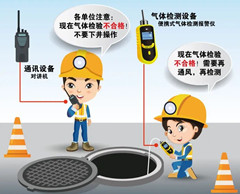 东澳镇有限空间操作说明